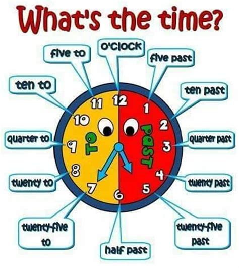 Telling the time to 5 minutes. Learn how when the minute hand on a clock moves from one number to the next, it has moved 5 minutes. Telling the time to the nearest minute.